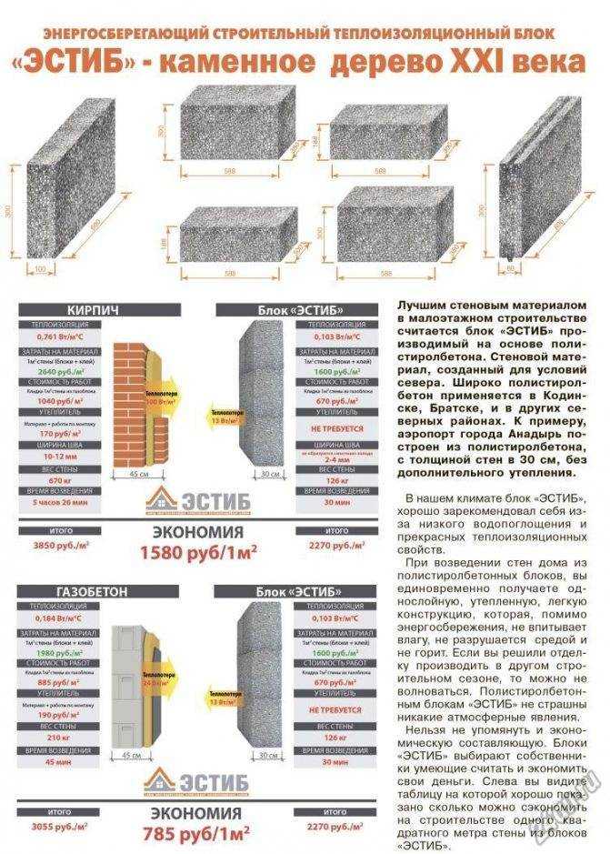 Как правильно сделать полистиролбетон своими руками: технология изготовления, характеристики, пошаговый план
