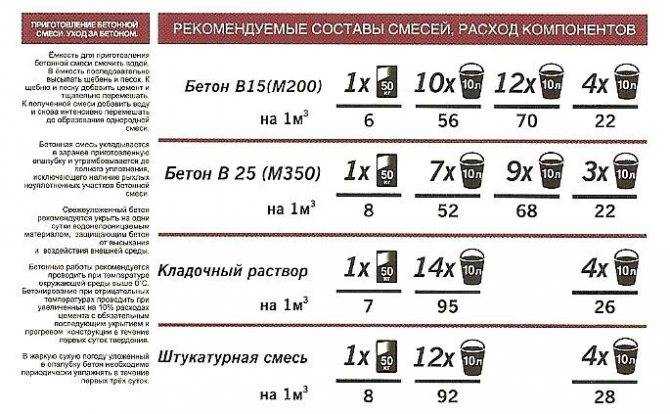Стяжка пола с керамзитом для уменьшения нагрузки на перекрытие