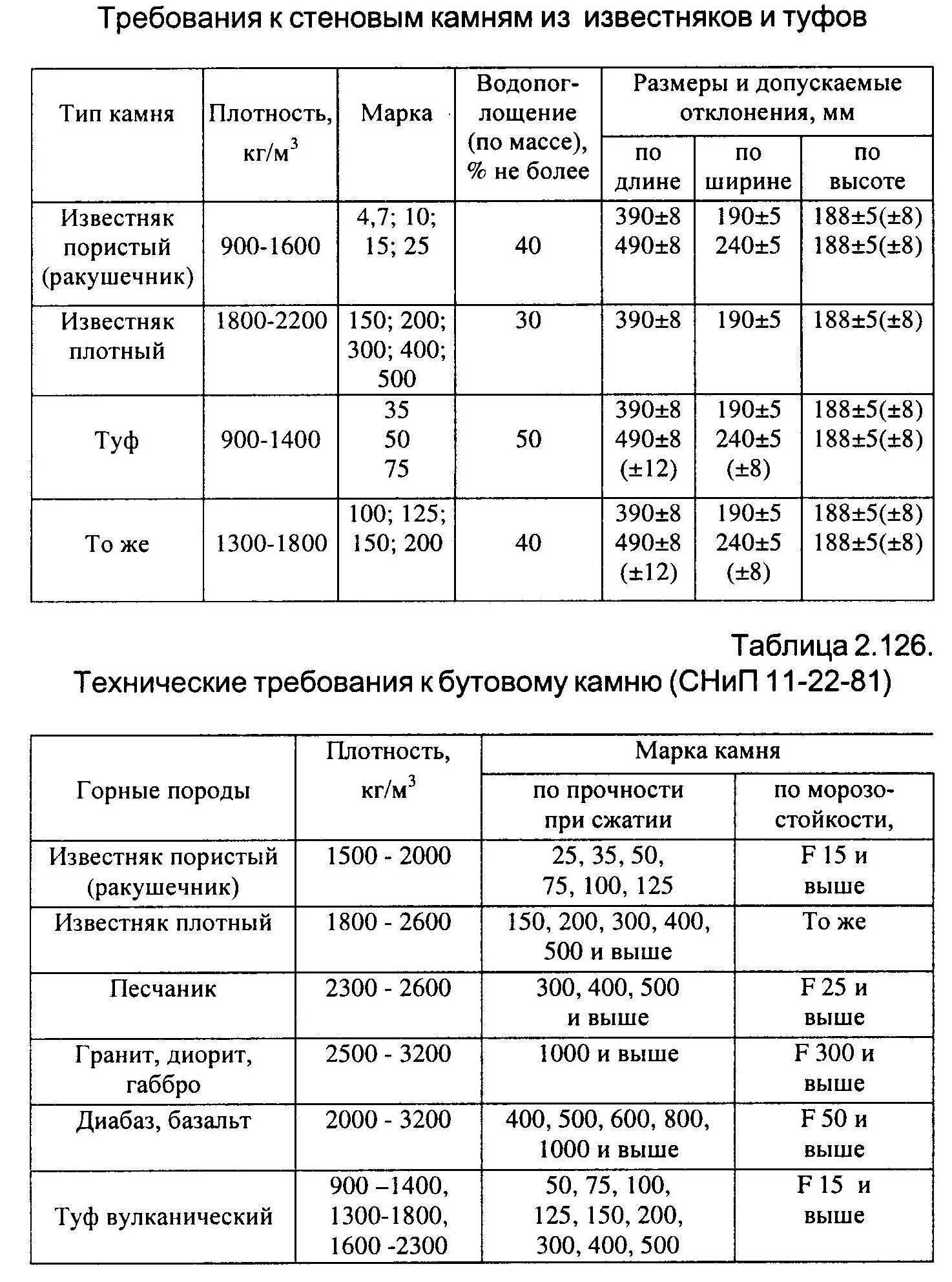 Ракушечник