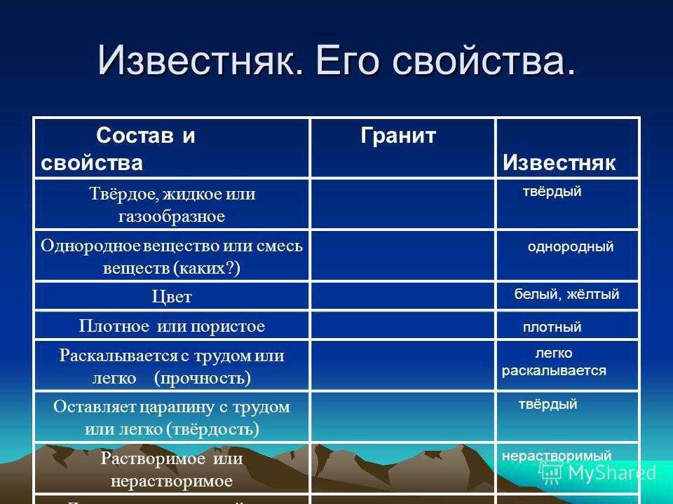 Ракушечник: характеристики, свойства, недостатки