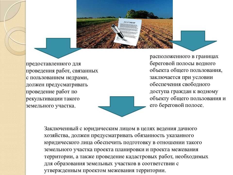 Узнайте, как купить земельный участок у государства под ИЖС Расскажем пошагово о действиях при приобретении земли, об условиях и кто может претендовать на бесплатное получение наделов