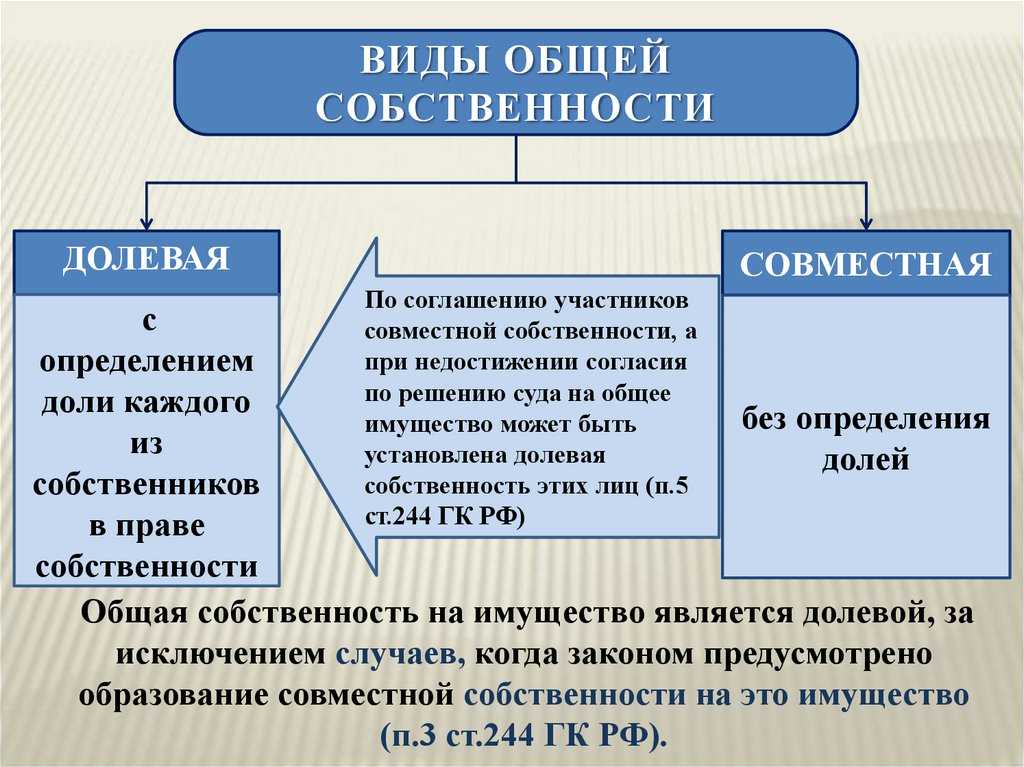 Как продать земельный участок в долевой собственности