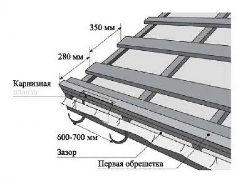 Устройство кровли из профлиста по деревянной обрешетке: технология и пошаговая инструкция