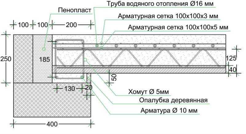 Сборно-монолитные перекрытия