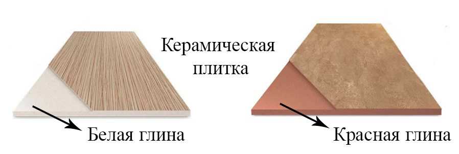 Преимущества и недостатки керамогранитной облицовочной плитки для фасадов инструкция по монтажу