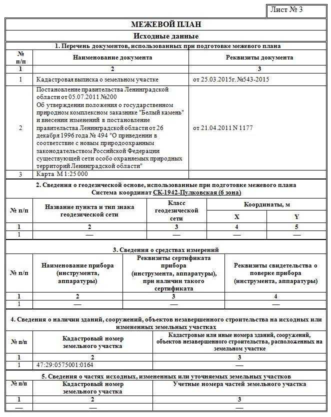 Регистрация земельного участка