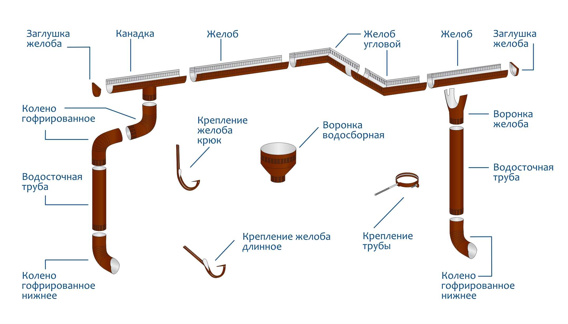 Отливы для крыши: виды и порядок монтажа