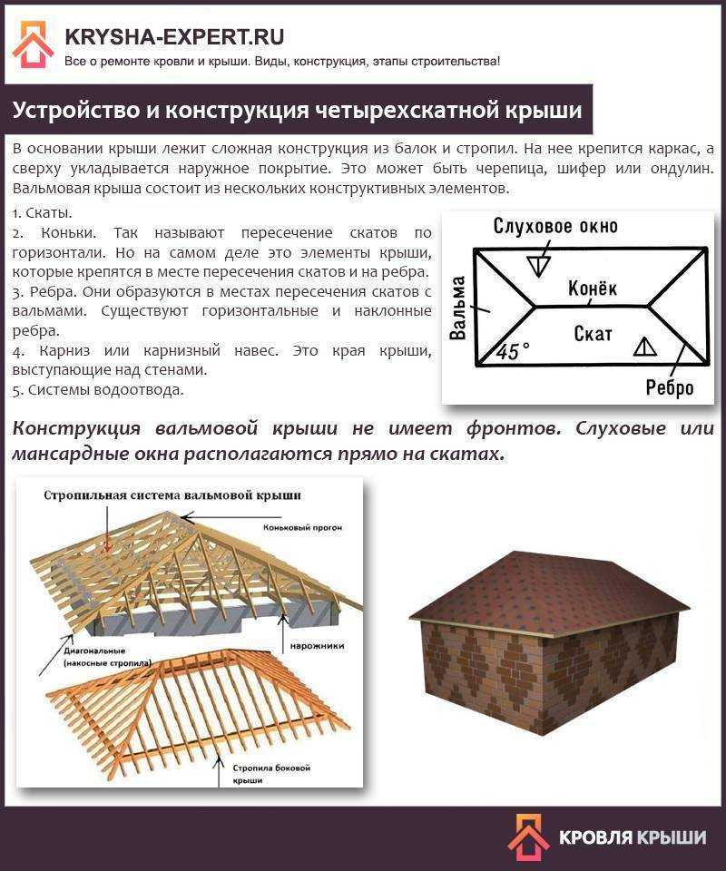 Как рассчитать вальмовую крышу по размерам дома