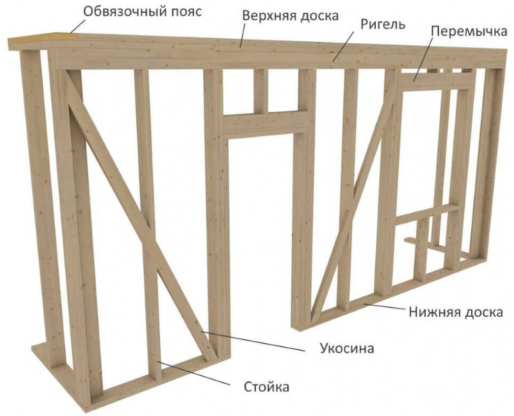 Каркасно-щитовые дома