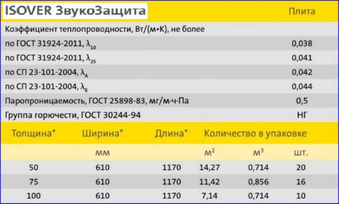 Как выбрать кровельную теплоизоляцию?