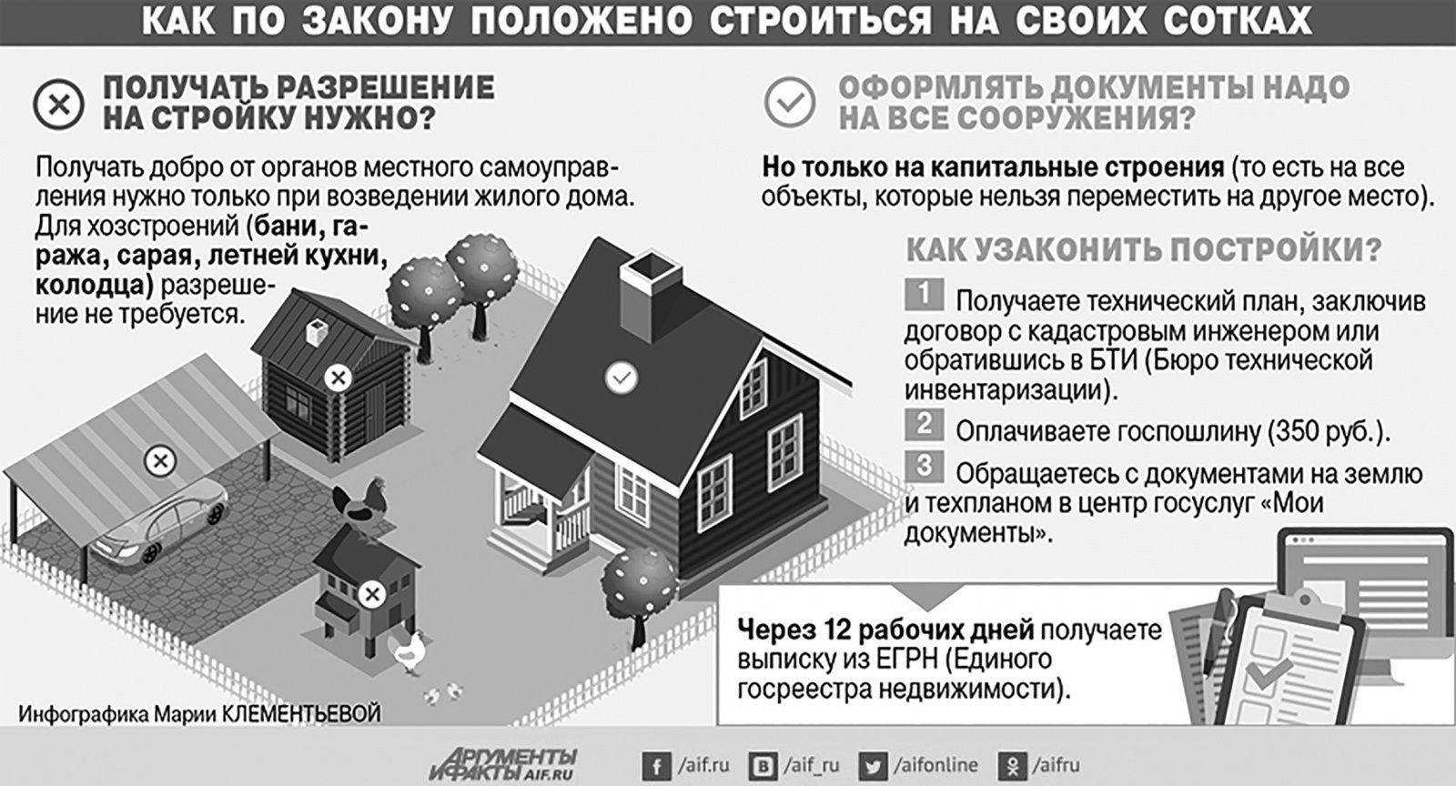Как перевести землю из аренды в собственность?