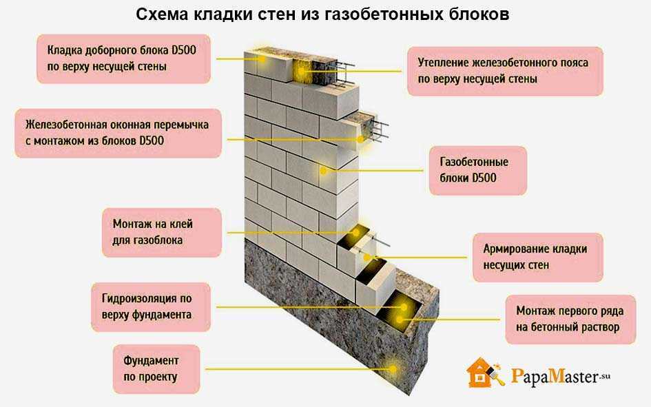 Оптимальная толщина газобетонных стен - stroitel lab