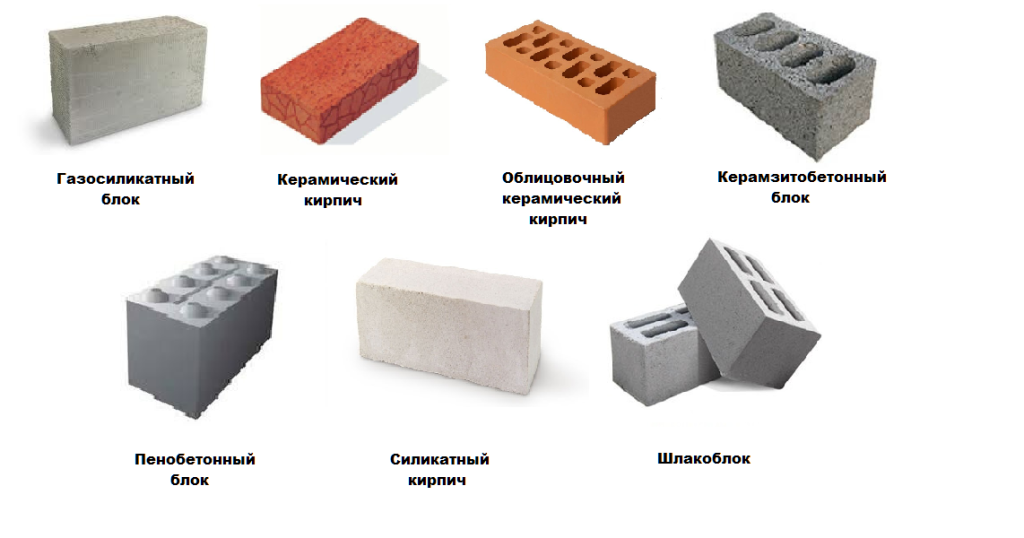 Блоки для строительства дома: какие лучше?