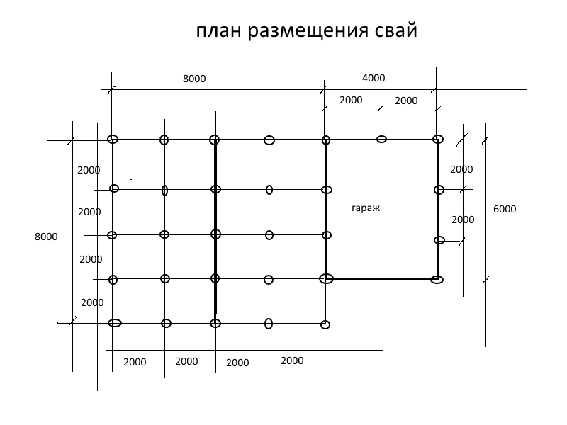 Столбчатый фундамент своими руками для каркасного дома. пошаговая инструкция.