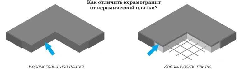 Как грамотно выбрать керамогранит для пола - ratingstroy.ru