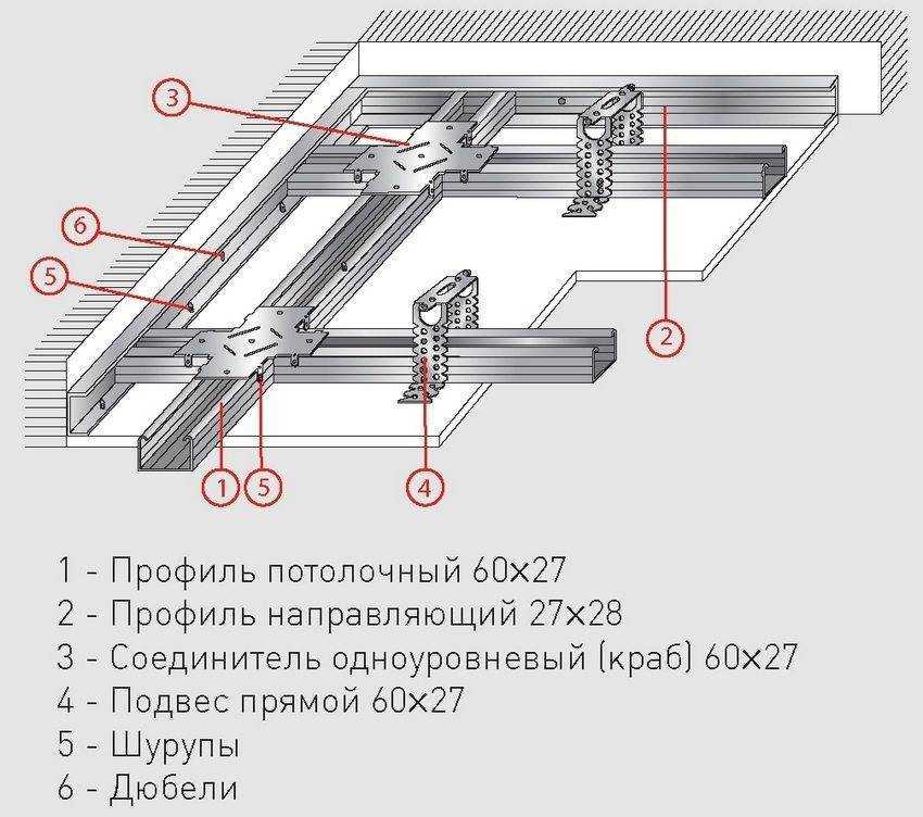 Крепежи для гипсокартона: какие бывают? крепление к стене, профилю, потолку
