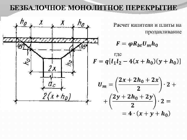 Жб плиты перекрытия: размеры и цены на железобетонные изделия, сколько стоят работы по монтажу