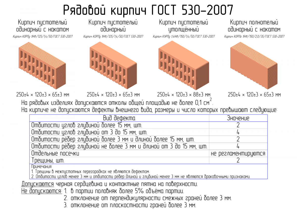 Ракушечник камень в строительстве: что это такое