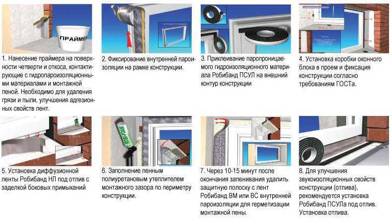 Правильный монтаж пластиковых окон своими руками: инструкция +видео