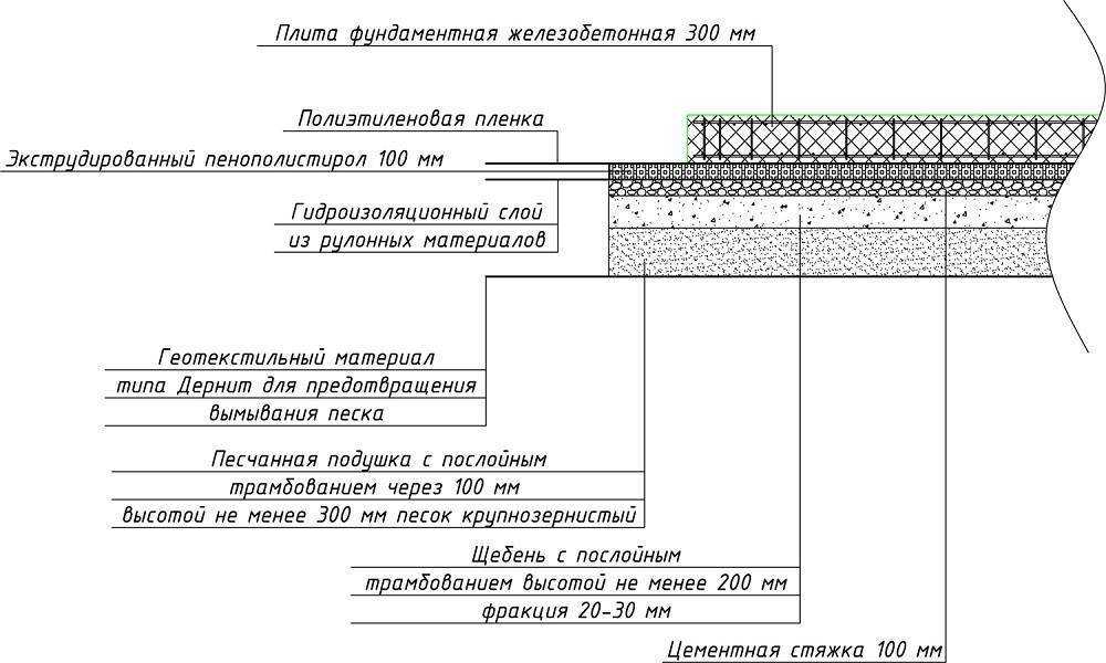 Правильный фундамент под дом из газобетона – советы специалиста | фундамент для дома