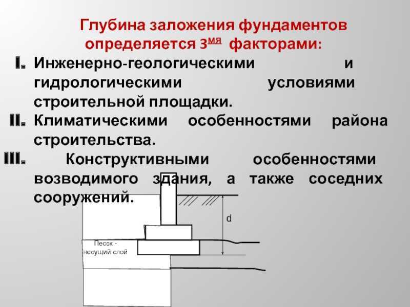 Ленточный фундамент глубина заложения и на какую копать