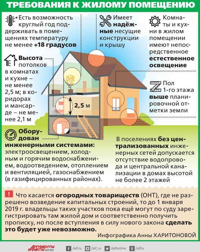 Аренда земли сельхозназначения в 2023 📌 | порядок, процедура
