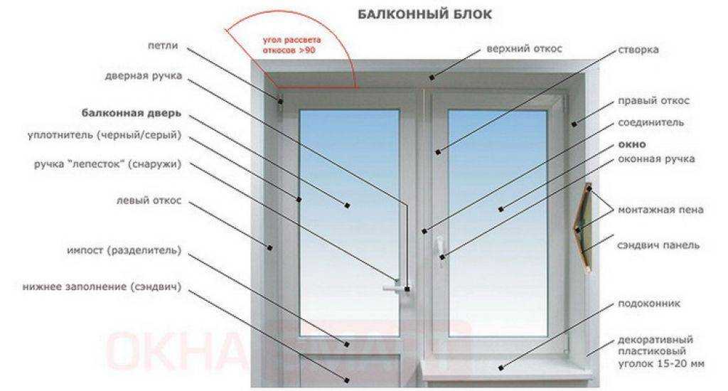 Как правильно выбрать деревянные окна