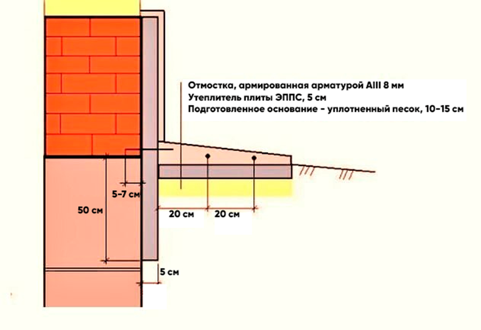 Ремонт отмостки вокруг дома своими руками: что делать, если конструкция отошла от цоколя, просела, как исправить уклон, выровнять, отремонтировать без демонтажа старой?