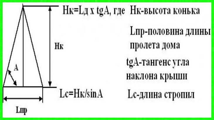 Как правильно рассчитать площадь четырехскатной крыши