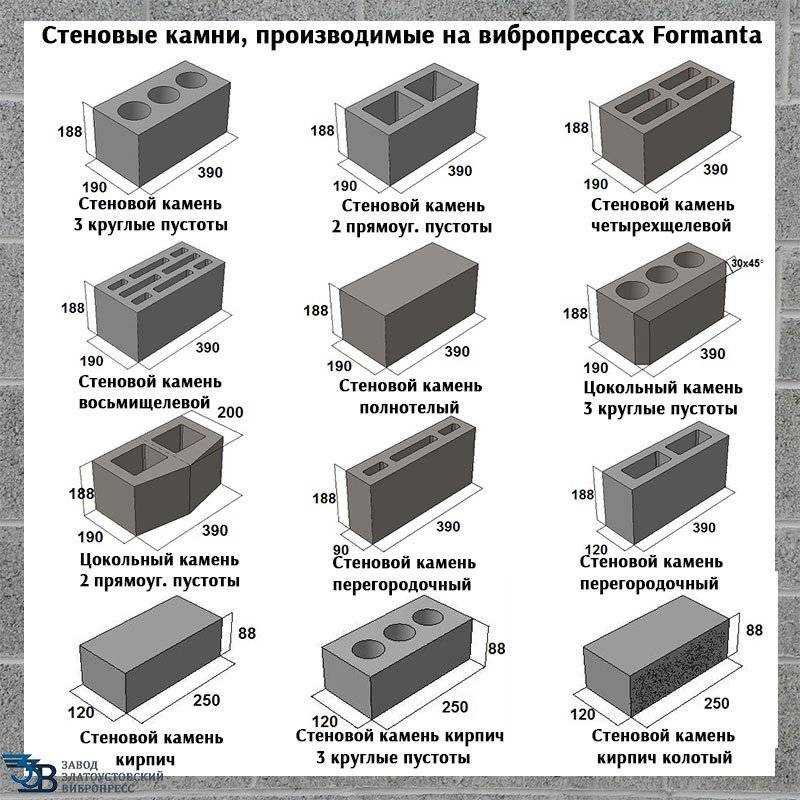 7 советов по выбору шлакоблока (шлакобетона): плюсы, минусы, расчет, производство