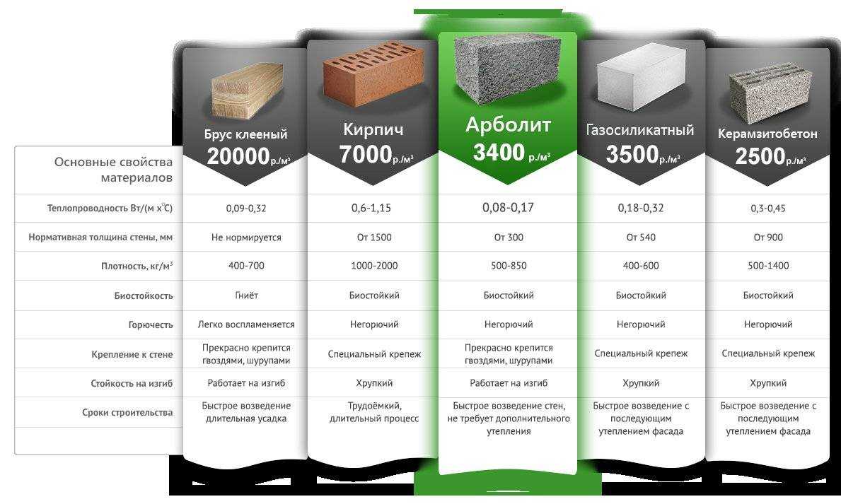 Газобетон (гозобетонные блоки): виды, применение, плюсы и минусы, размеры, характеристика материала с описанием, что это такое