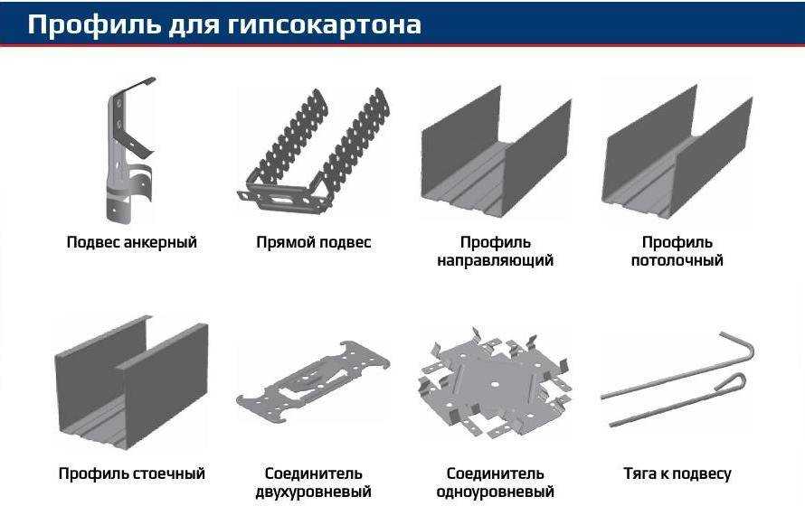 Профиль для гипсокартона — размеры и виды