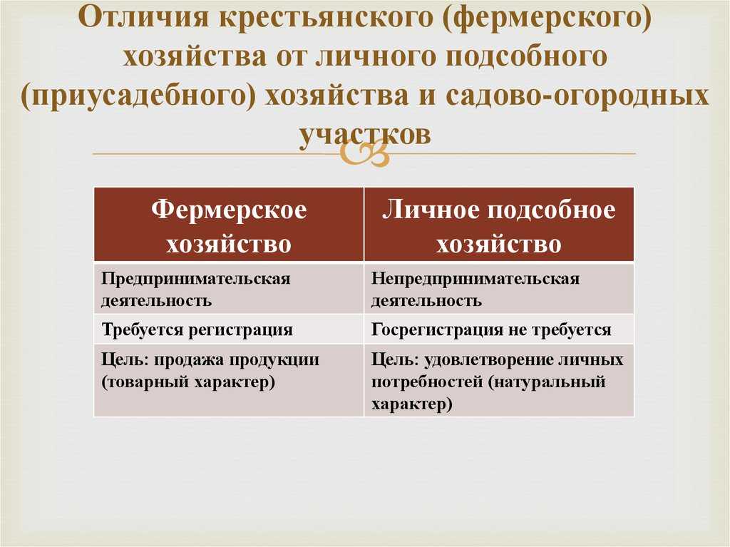 Отличия правового статуса земель лпх и ижс