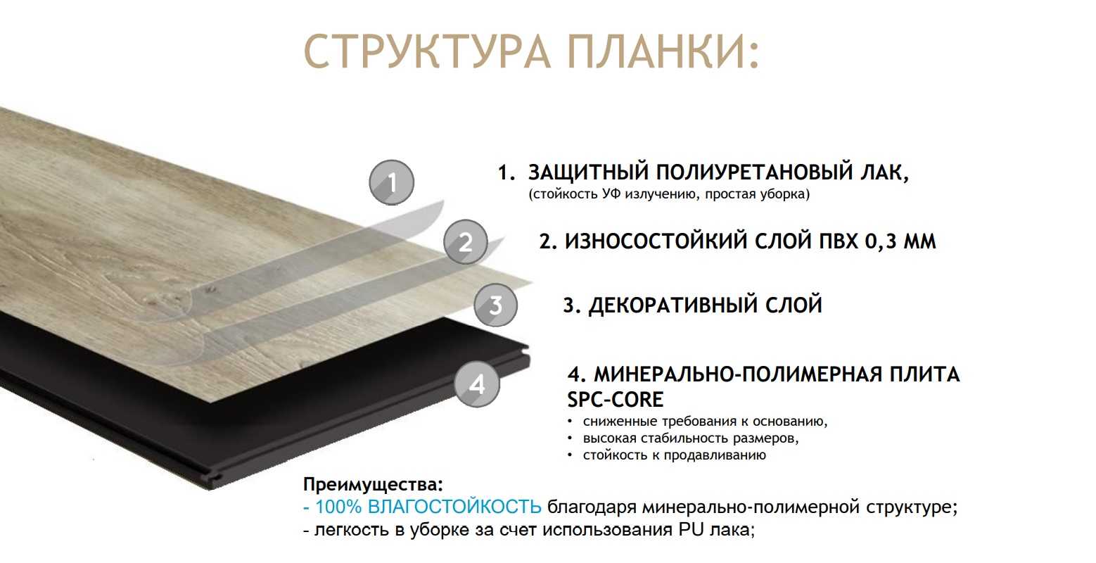Кварцвиниловая плитка: плюсы и минусы