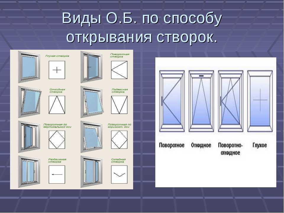 Виды пластиковых окон: полный обзор