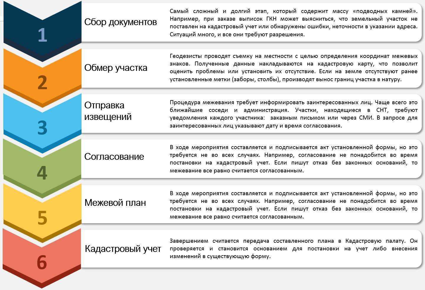Межевание дачного участка в 2019 году – для чего нужно, изменения, порядок
