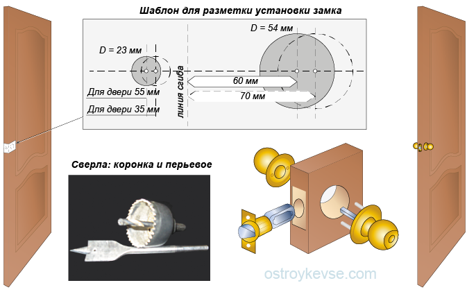 Как правильно врезать сантехнический замок и установить ответную планку в межкомнатные двери