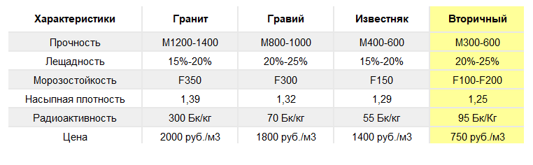 Камень известняк: химические свойства, формула и применение горной породы (фото)