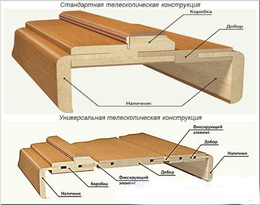 Как установить доборы: хитрости монтажа