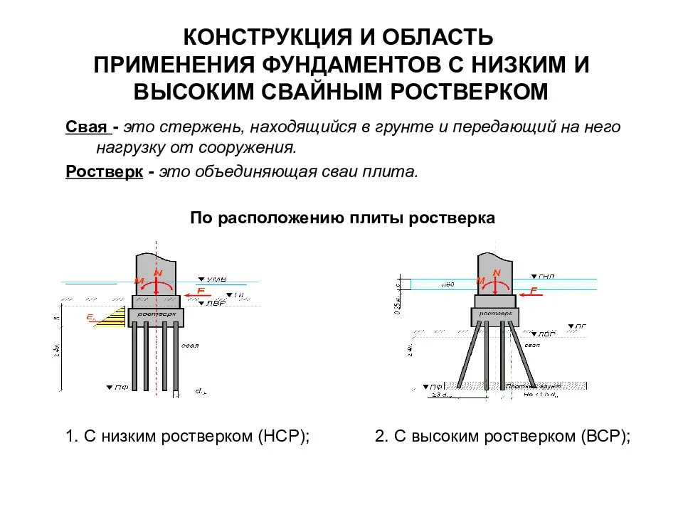 Металлические забивные сваи для фундамента: конструкция и характеристики, области применения, плюсы и минусы, стоимость