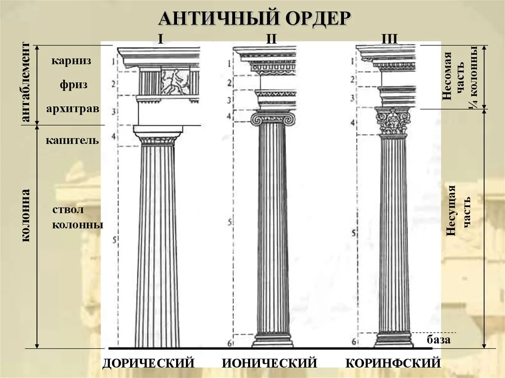 Монолитный фундамент под металлическую колонну. видеоурок