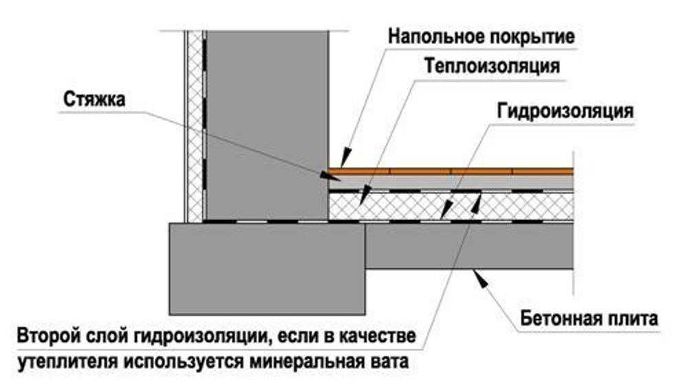 Вздутие ламината, причины и способы устранения, рекомендации перед укладкой