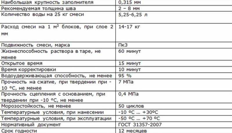 Клей для пеноблоков: выбор и  расход