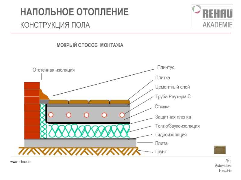 Заливка полов: стяжка пола по маякам своими руками