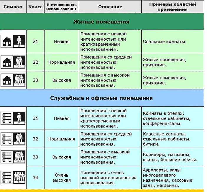 Ширина рулона линолеума: длина, каких размеров бывает, какие бывают стандарты, какой самый широкий существует, фото и видео