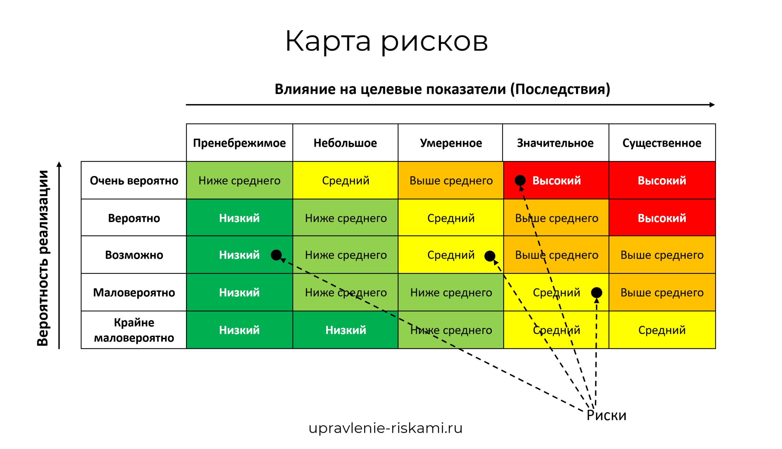 Какой теплый пол лучше - водяной или электрический - особенности выбора и отличия систем | стройсоветы