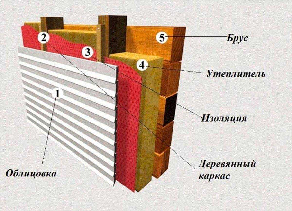 Как утеплить деревянный дом - наружное утепление стен деревянного дома