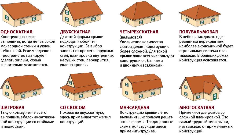 Как строится соломенная крыша: традиционная технология устройство крыши из соломы