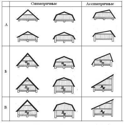 Как установить стропильную систему двускатной крыши