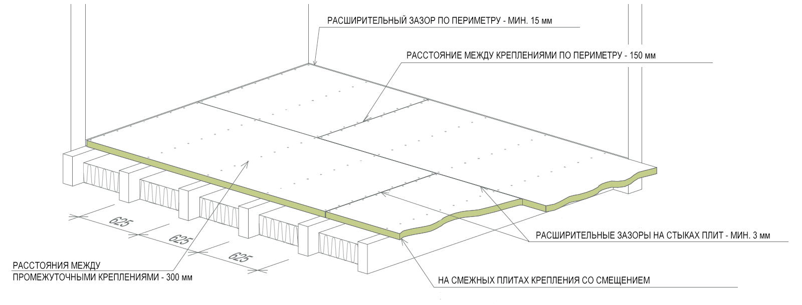 Как стелить фанеру на деревянный и бетонный пол